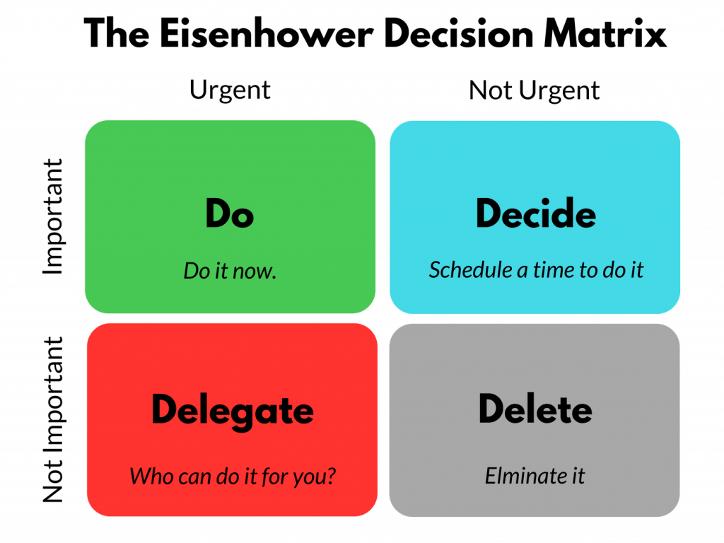 The Eisenhower Matrix: Time and Task Management Made Simple - RumboMag
